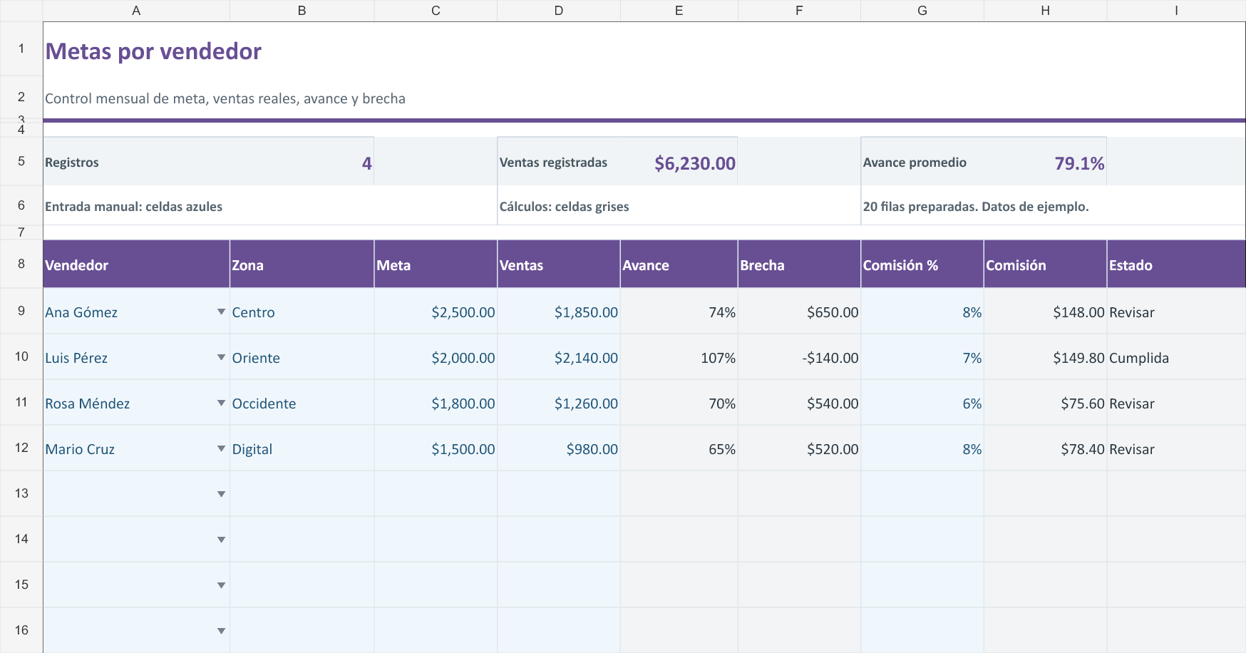 Metas por vendedor. Captura real con datos de ejemplo; avance promedio no ponderado.