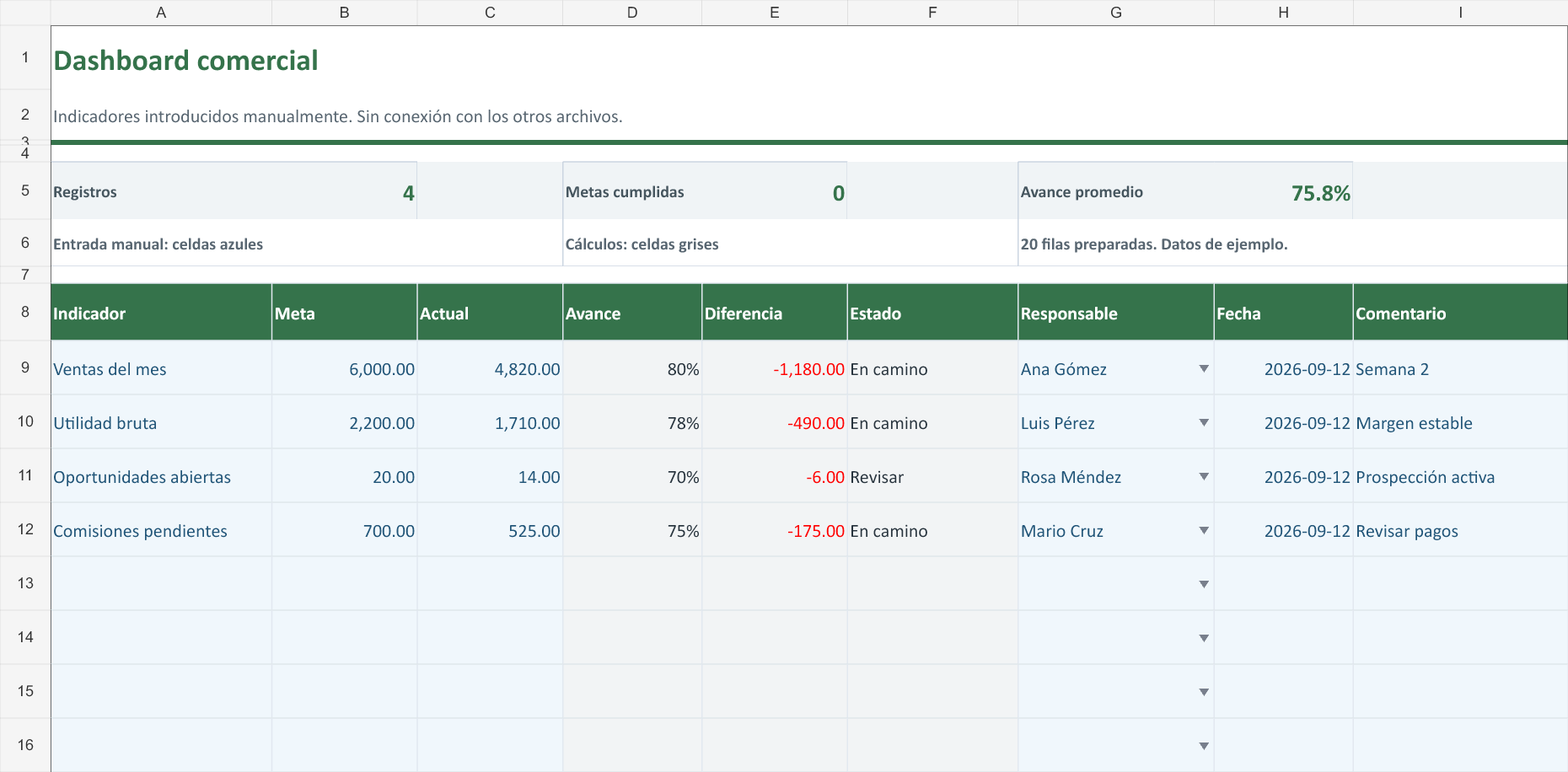 Dashboard manual. Captura real con datos de ejemplo; los estados no evalúan objetivos de reducción.