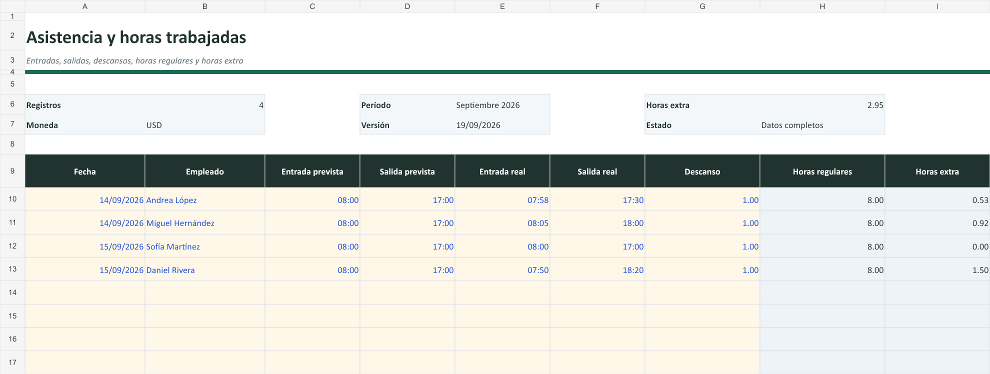 Asistencia. Vista parcial real con datos de ejemplo; descanso en horas decimales.