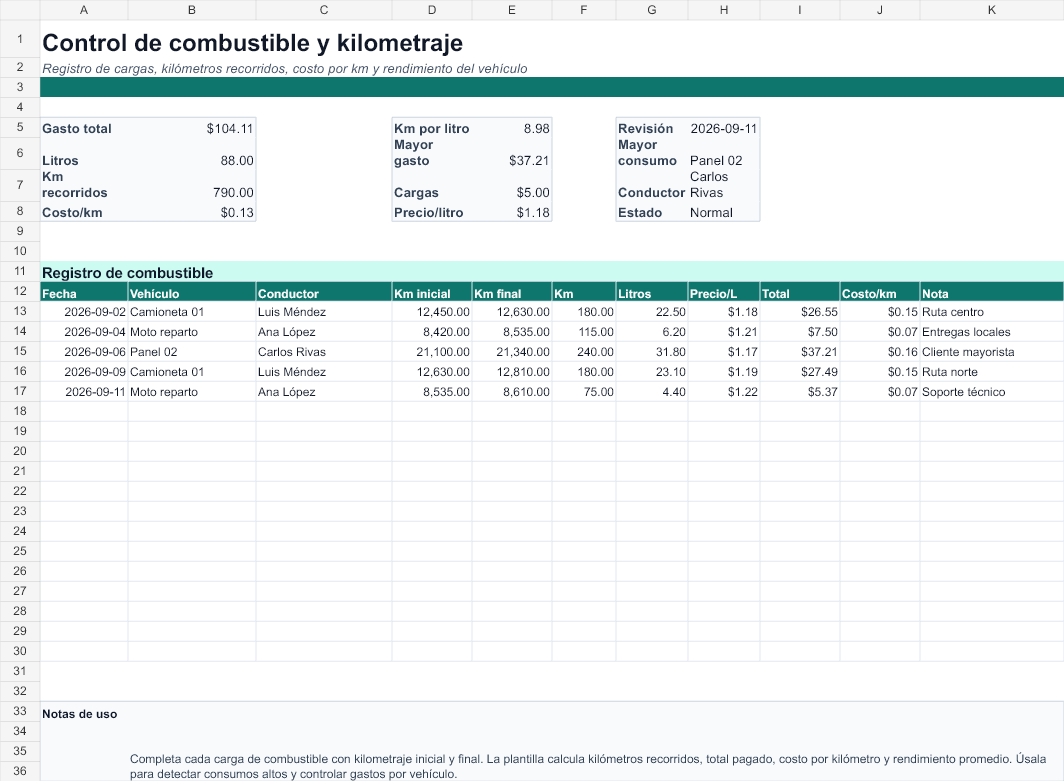 Plantilla de control de combustible y kilometraje en Excel gratis